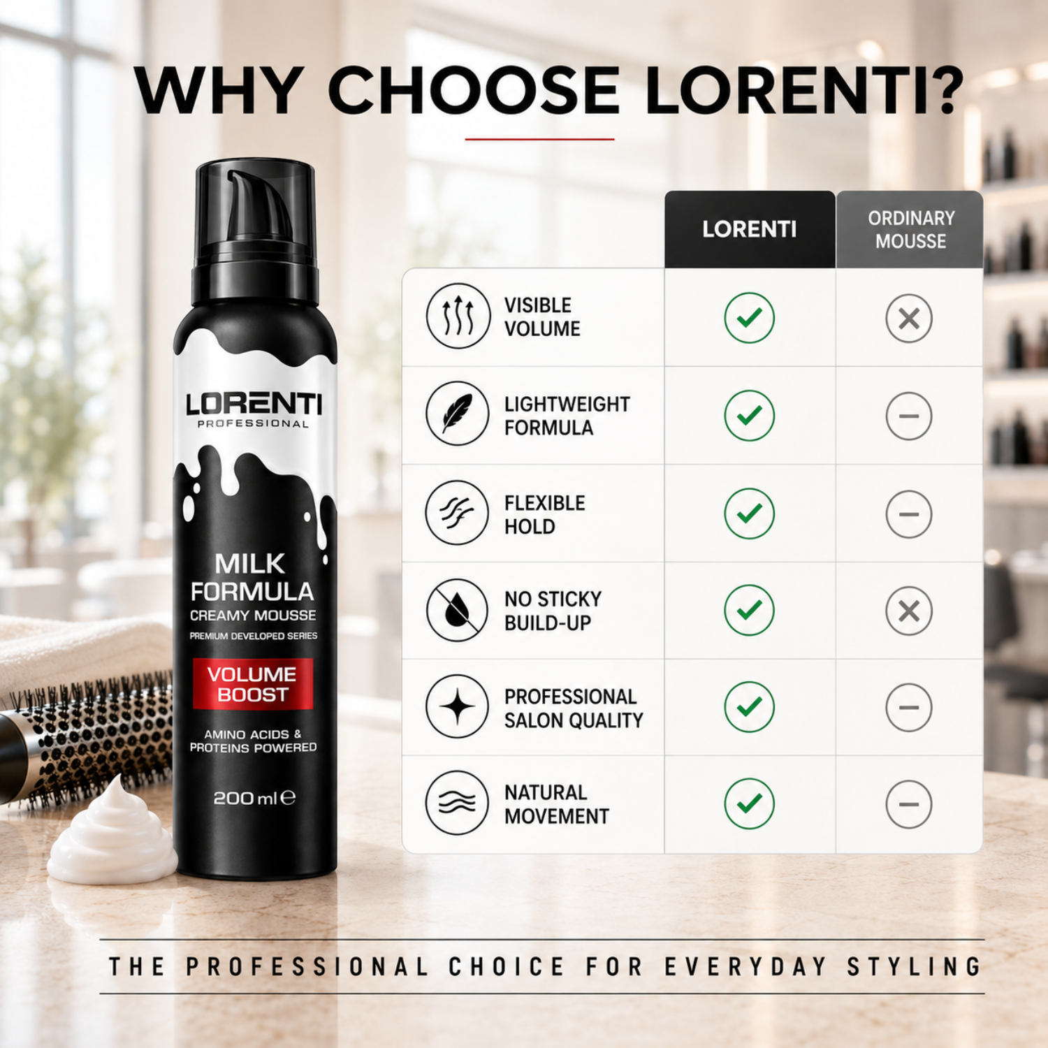 Lorenti Professional Milk Formula Creamy Mousse Volume Boost 200 ml – Volumenschaum mit Aminosäuren & Proteinen