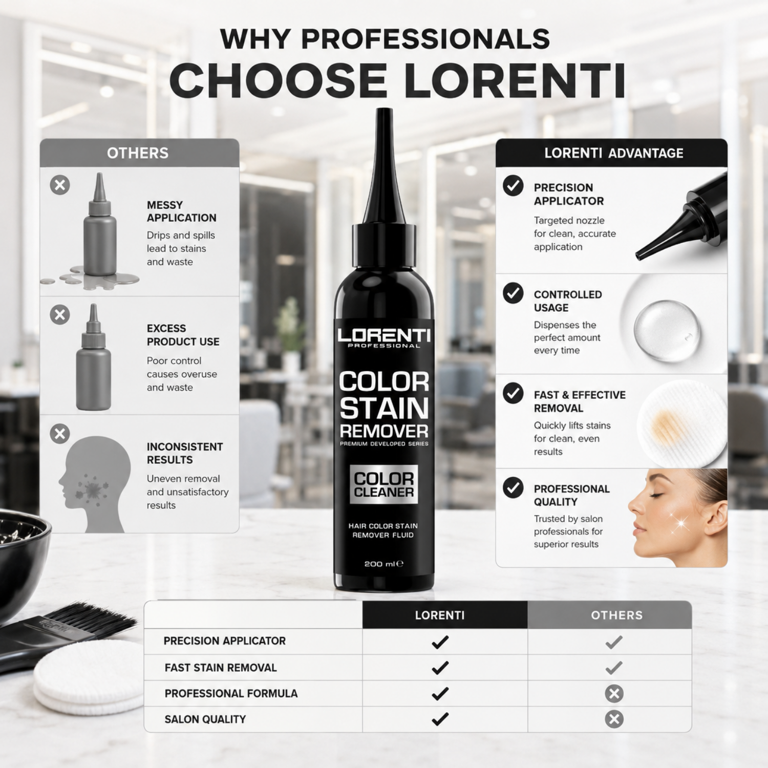 Lorenti Color Stain Remover 200 ml  Haarfarbenflecken Entferner