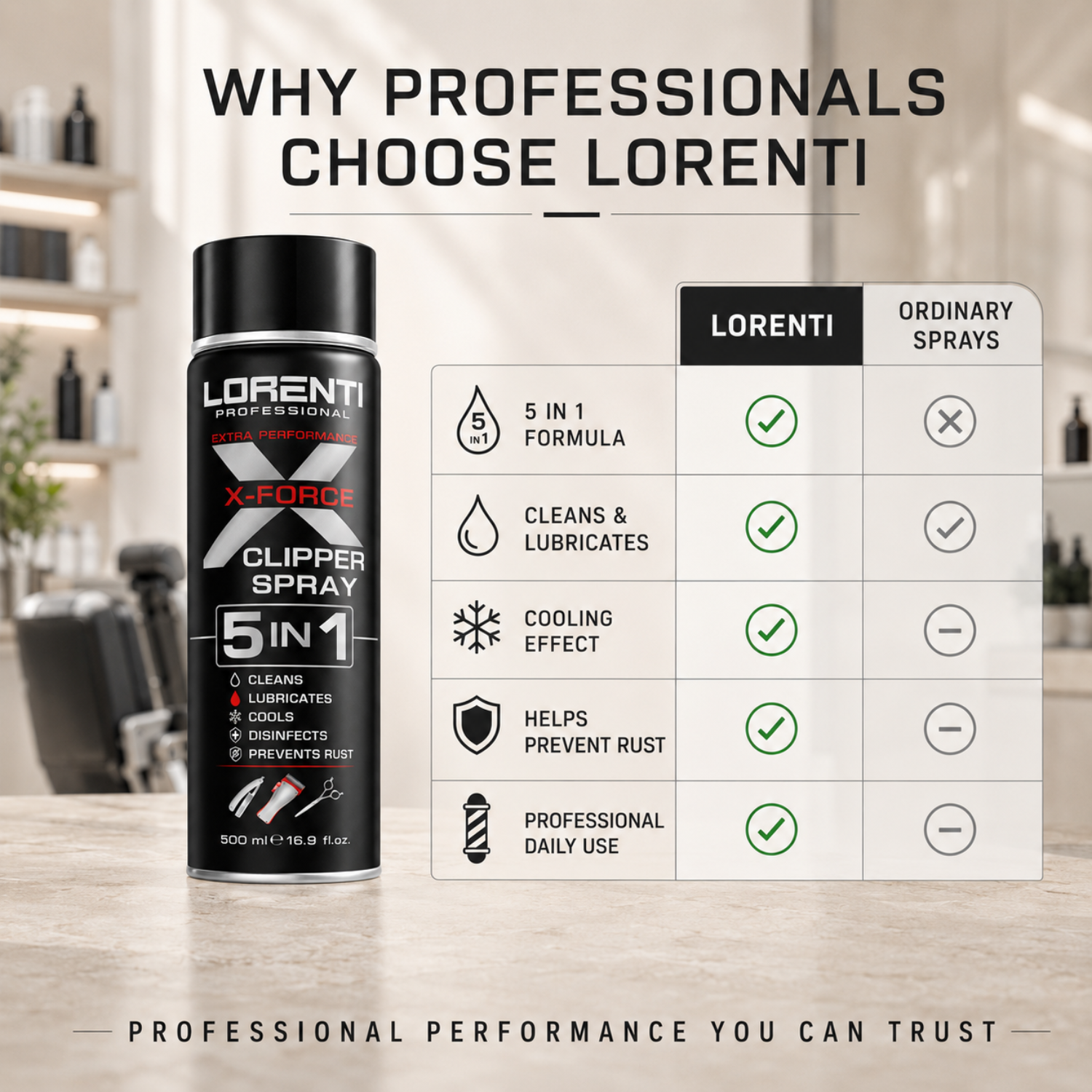 Lorenti Professional X-Force Clipper Spray 5 in 1 500 ml – Reinigung, Desinfektion & Schmierung